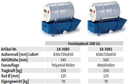 Fasskippbock 200 Ltr. - techn. Daten
